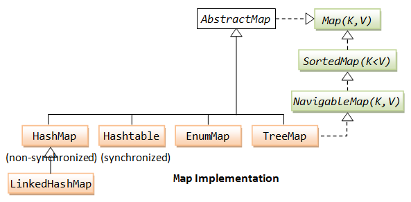 Collection_MapImplementation