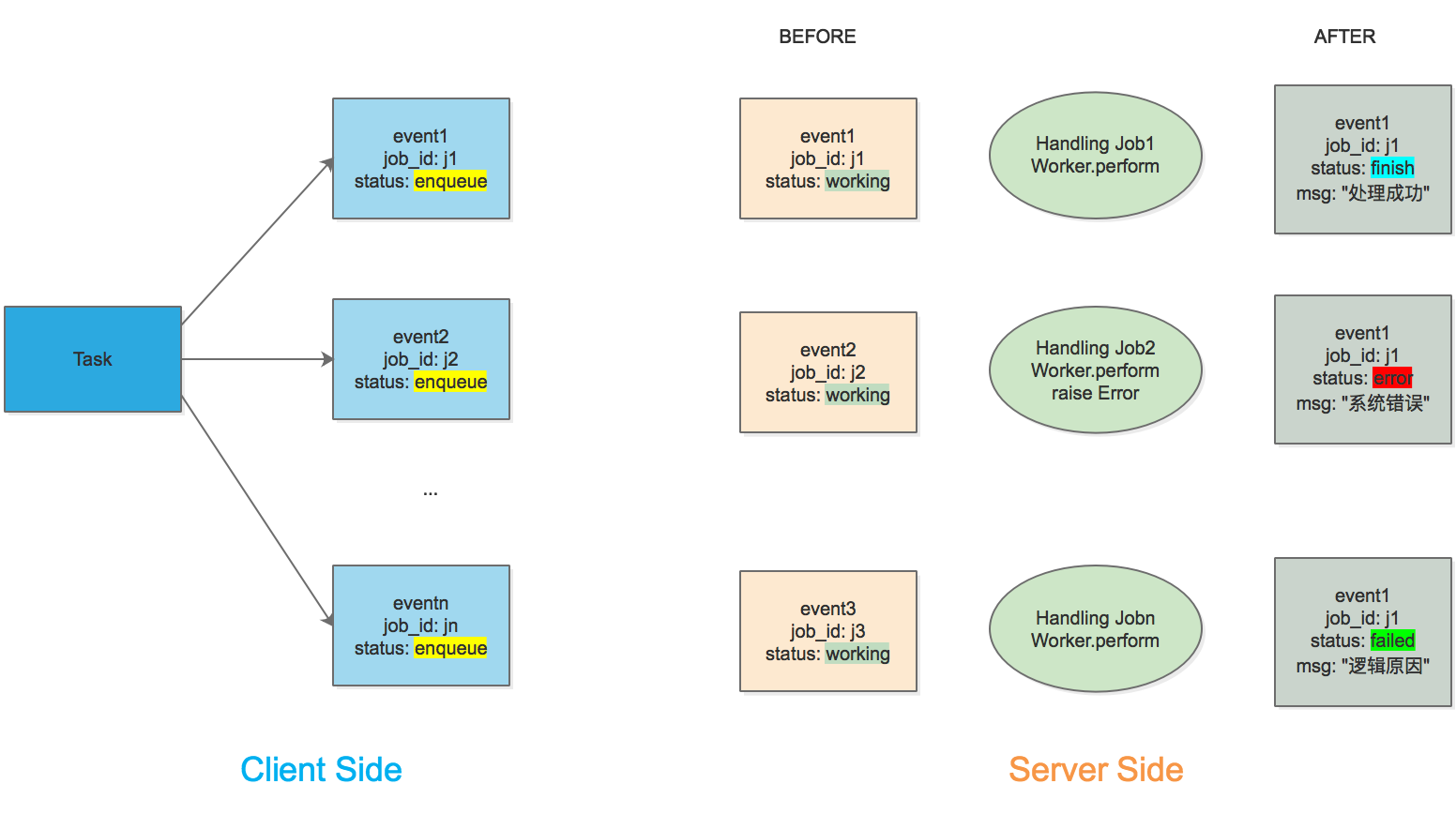async_task