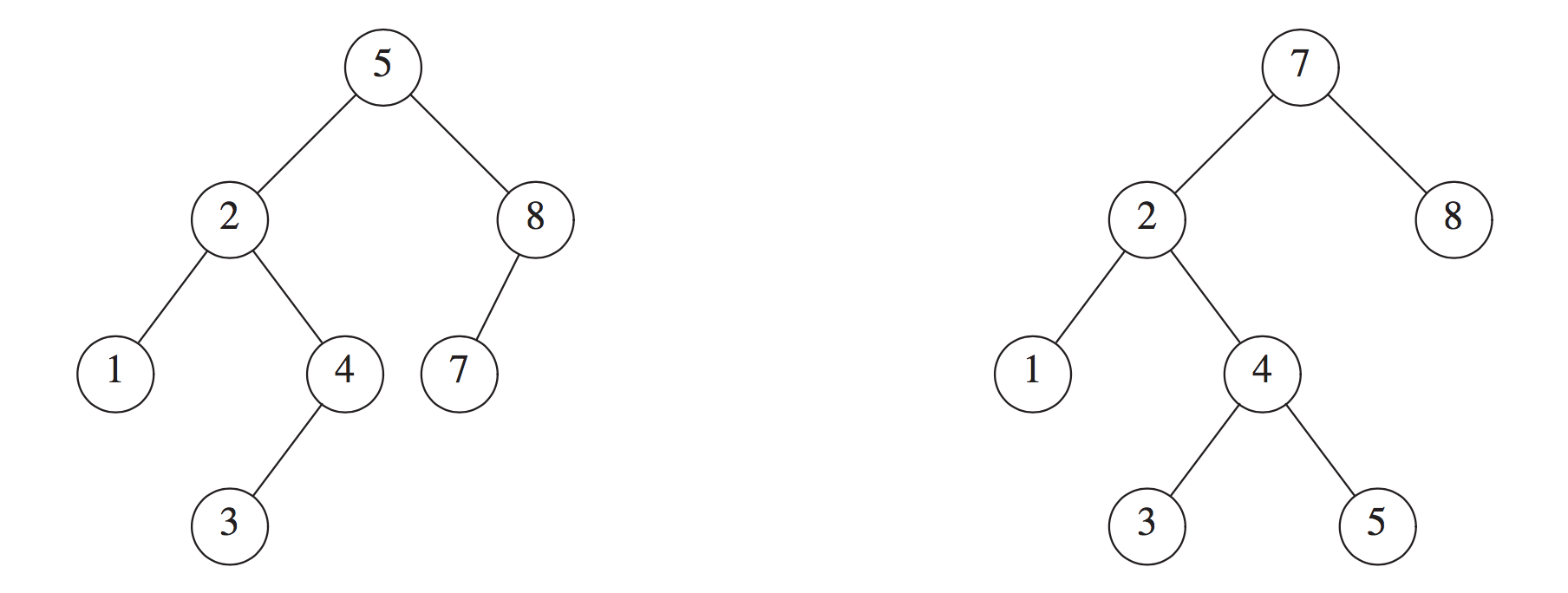 avl_tree