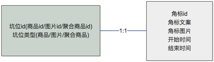 origin_model