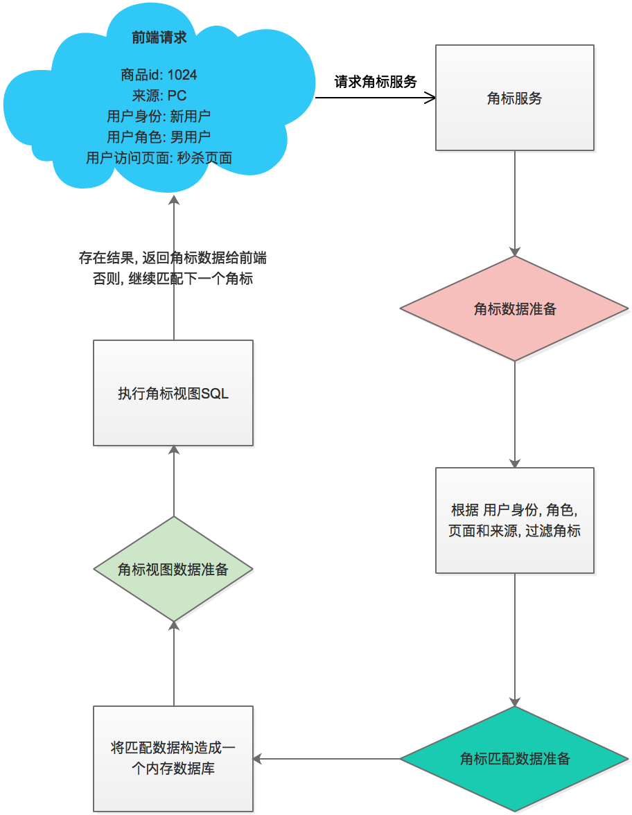 badge_procedure
