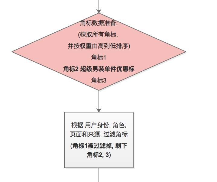 badge_procedure1