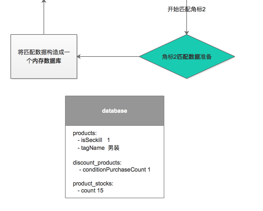 badge_procedure2