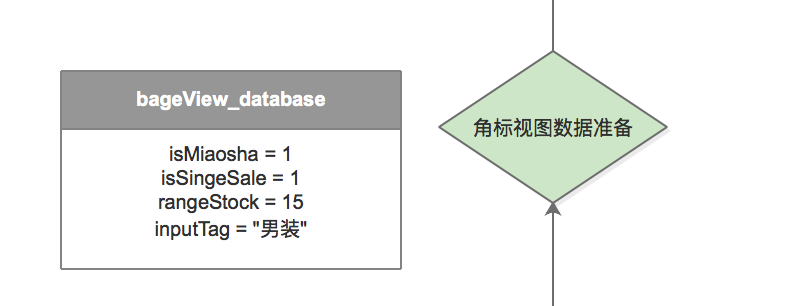badge_procedure3