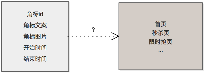 badge_with_pages