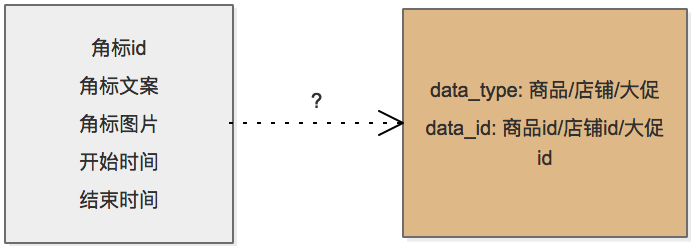 badge_with_user_association