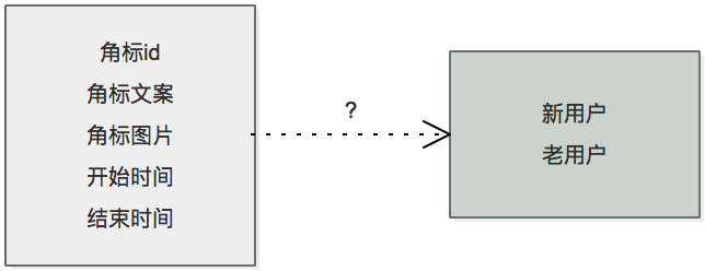 badge_with_user_type