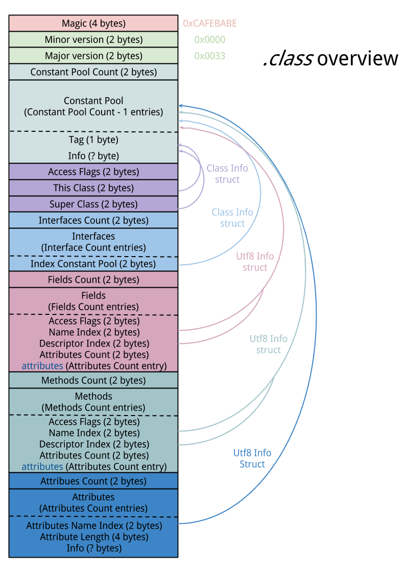 class_file_overview
