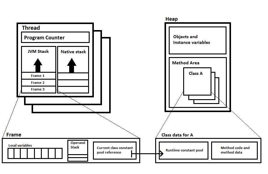 jvm_structure