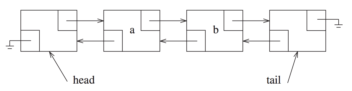 linkedList