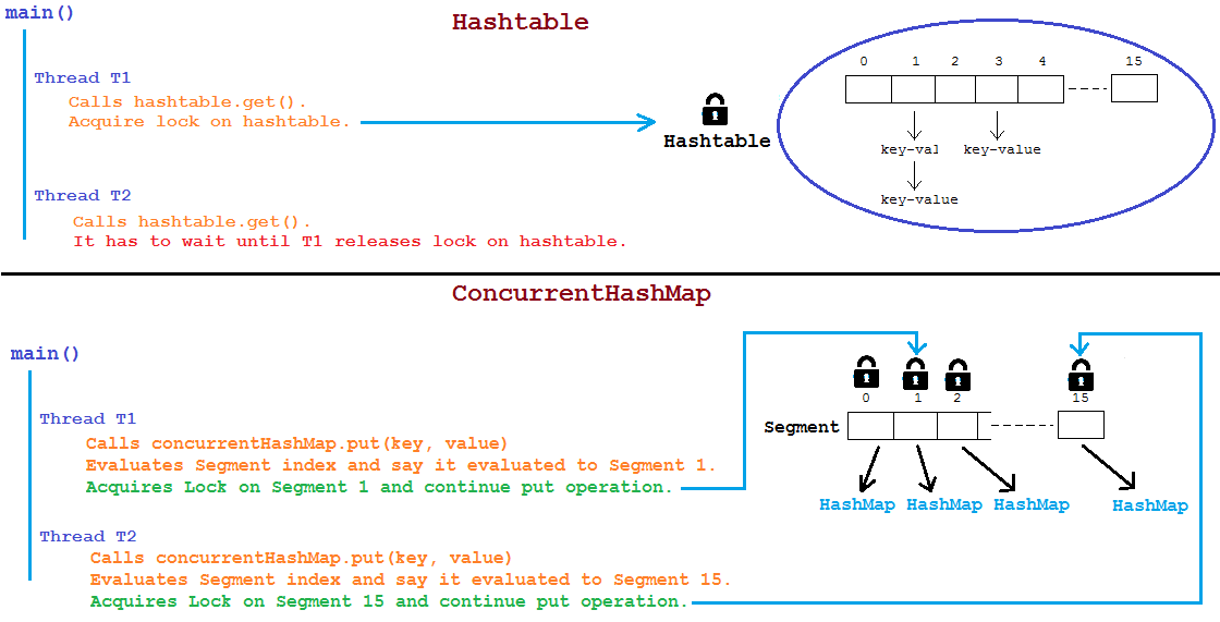 lock_compare