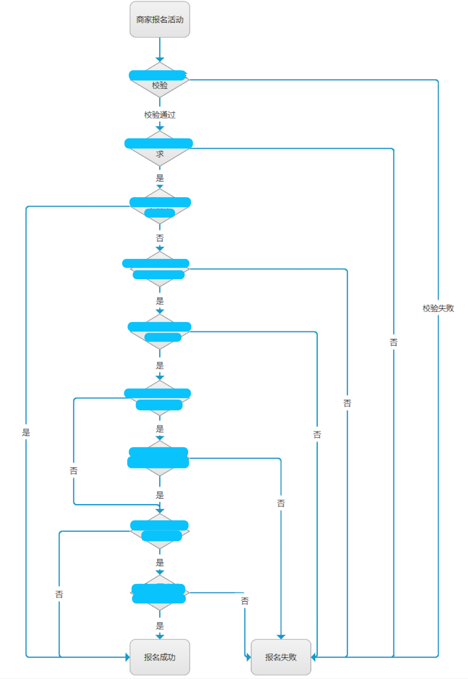 complex_example