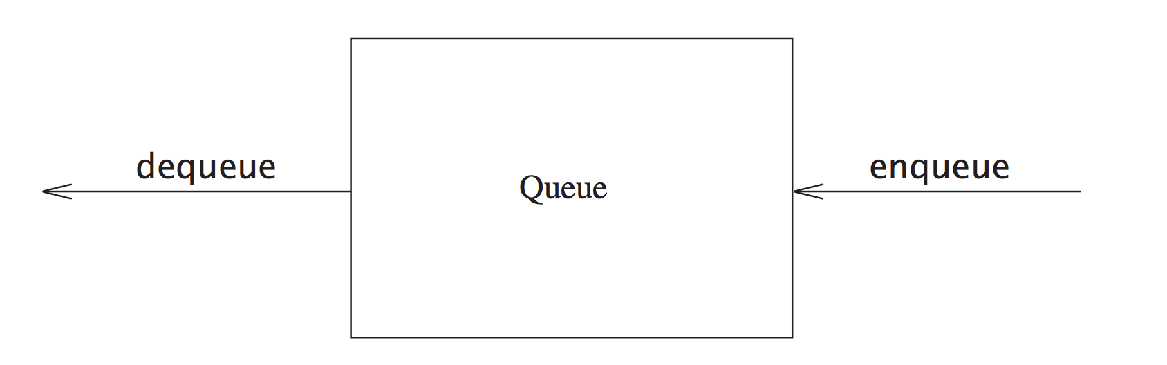 queue