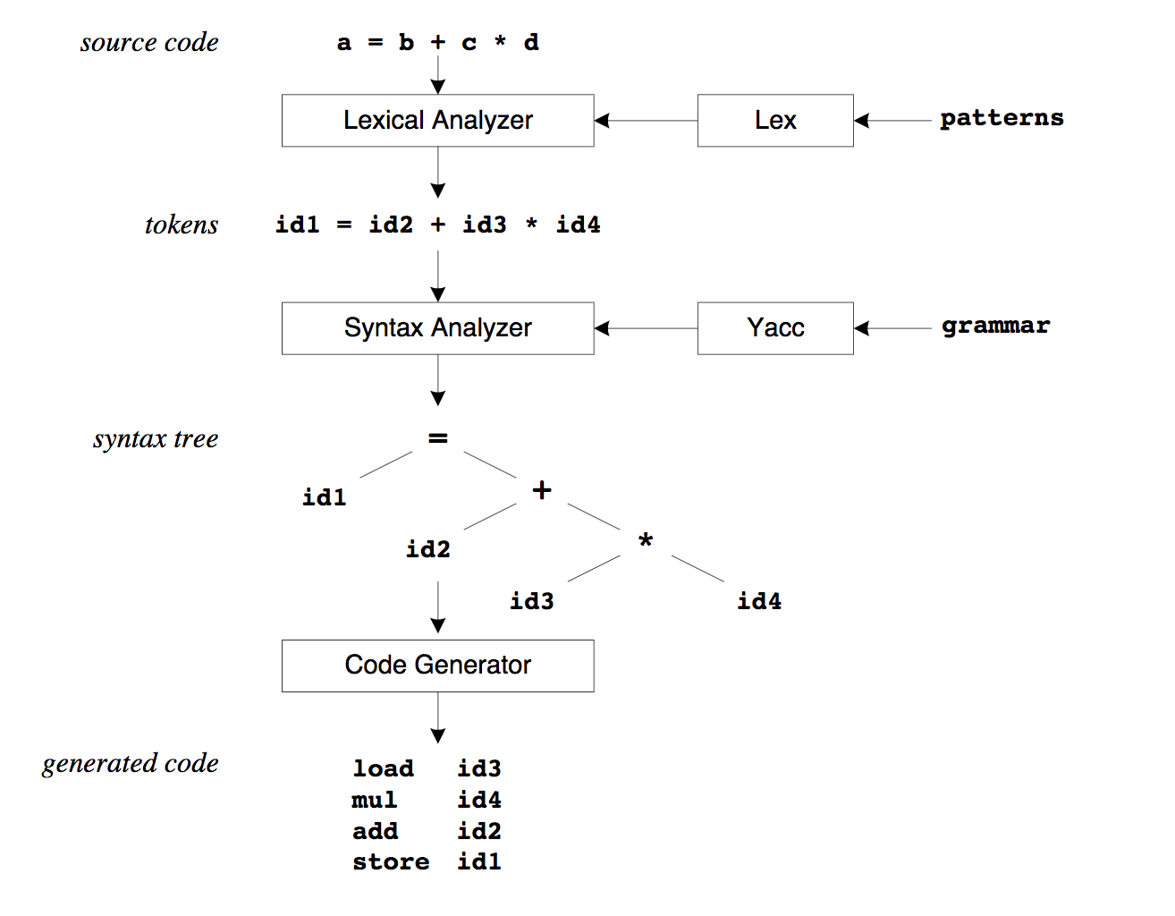 racc_example