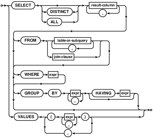 select-core
