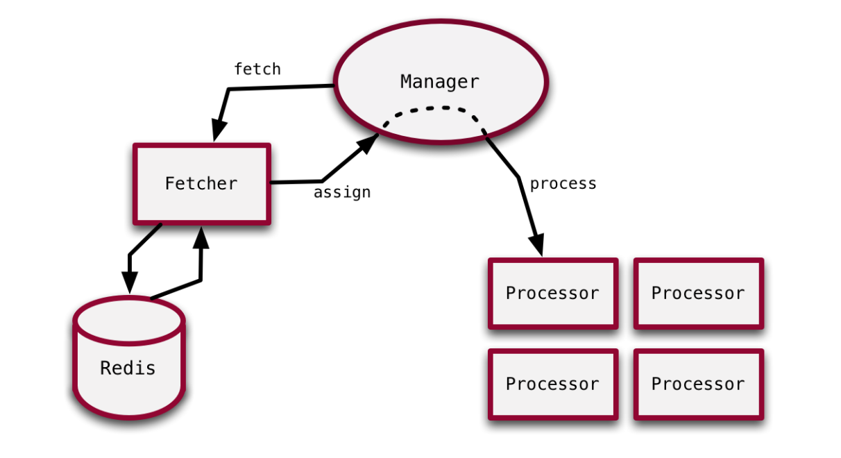 sidekiq_actor_architecture