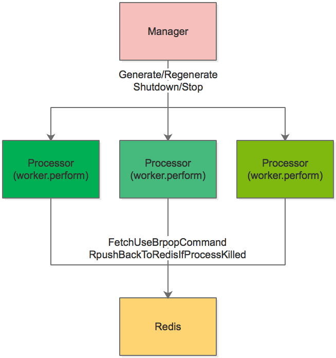 sidekiq_new_framework