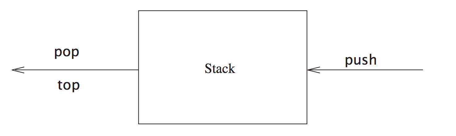 stack