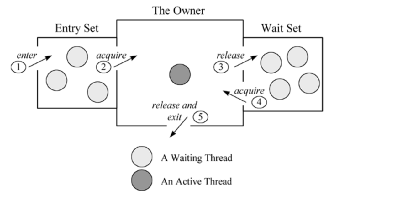 threadmonitor