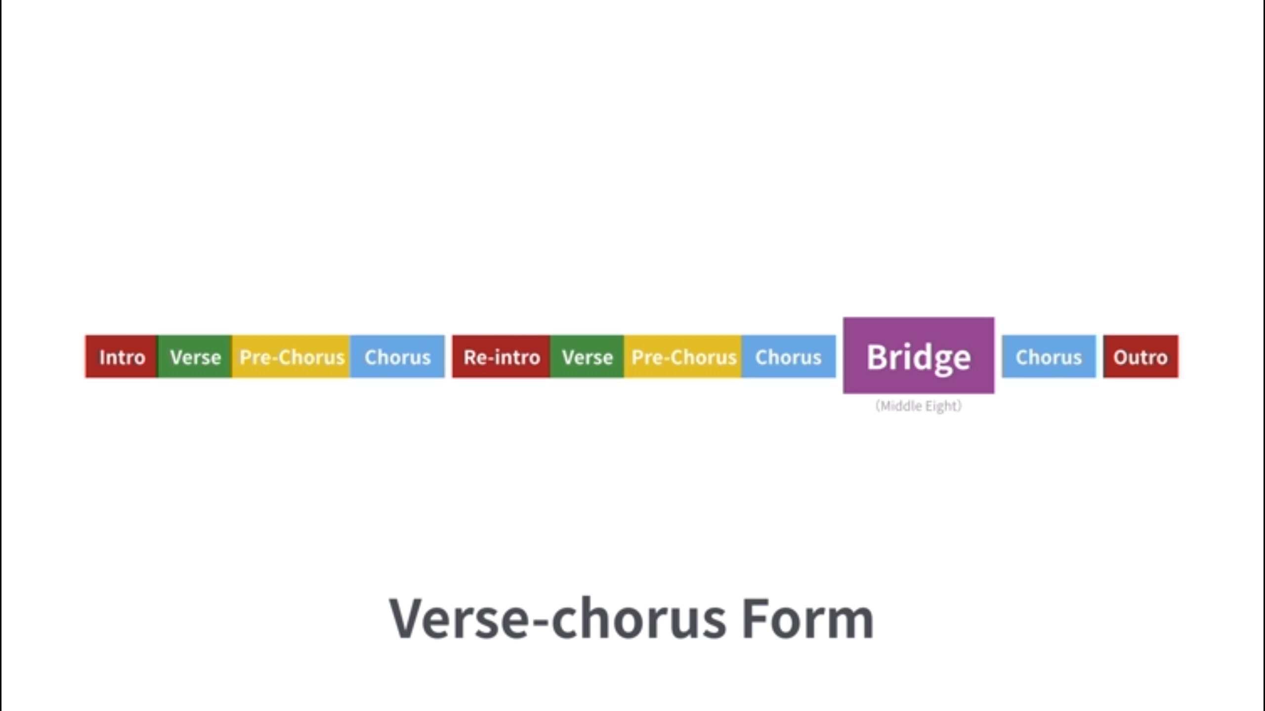 verse-chorus